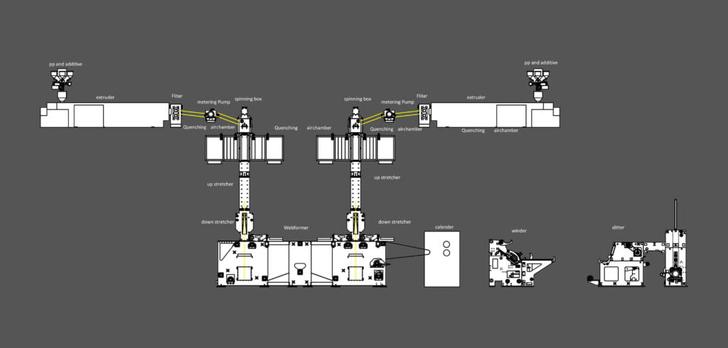 non woven manufacturing process
